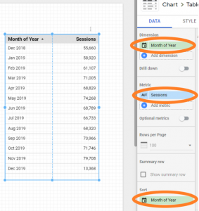 Google Data Studio table preparation for e-commerce shopping stage funnel overview