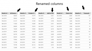 View of multiple Google Data Studio tables with renamed columns