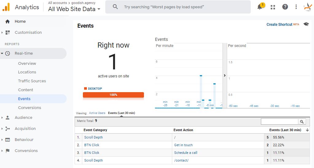 Google Analytics Real Time Events