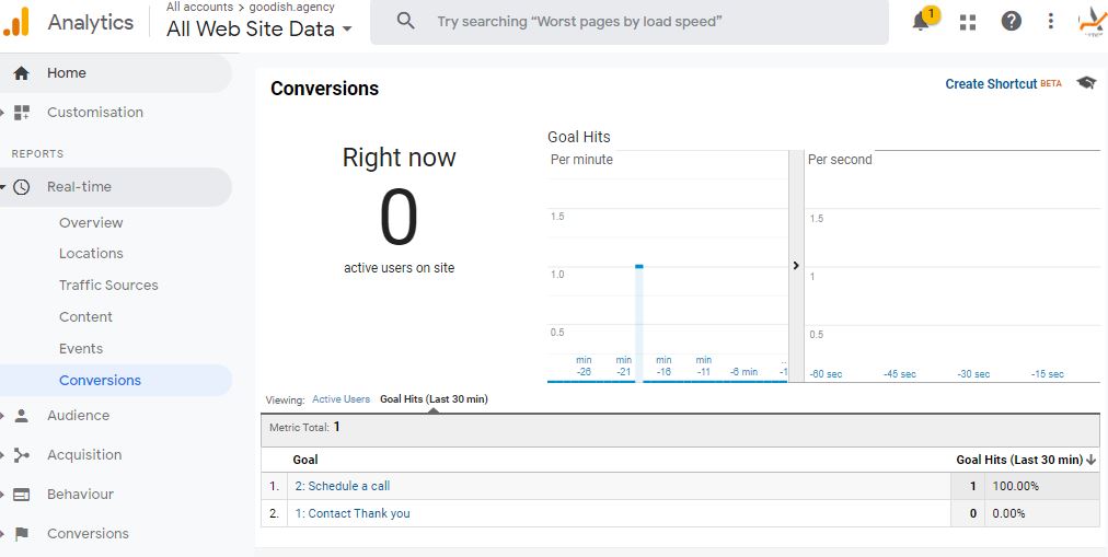 Google Analytics Real TIme Conversions Check